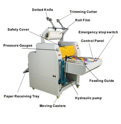 4300W Film Roll Laminating Machine Double Sides Paper Lamination Machine Max Width 520MM